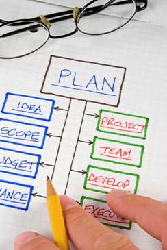 Project Management Services